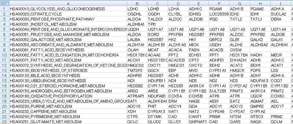 様々な遺伝子セットは MSigDB からゲット 例 :KEGG Pathway 遺伝子セット