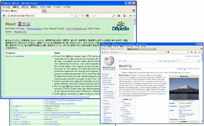 DBpedia Wikipedia にある Infobox のデータを LOD 化 英語版が中心だが, 日本語版 Wikipedia も参照 出典 :http://en.