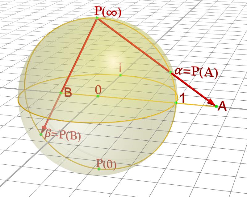Q µ φ + ϵ µν (φ ν φ) = 0 (57) φ 2 = 1 w (