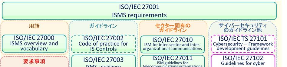 ISO/IEC 27000 ファミリーについて 2018 年 6 月 20 日 1.