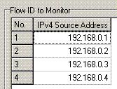 ID4: 10M 40Mbit/s QoS Control ID1: 10M bps