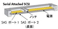 5 Smarll Form Factor(SFF) 2.5 SFF SAS SATA 1U SAS/SATA 2.5 SFF MSA50 SAS SATA 2.