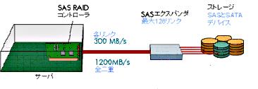 5 SAS 375861-B21 68,000 ( 71,400 ) SFF SATA Modular Smart Array 50 60GB 5.4krpm 2.5 SATA 379306-B21 28,000 ( 29,400 ) MSA50 MSA50 2.