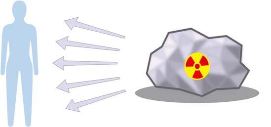 ) のことを指して用いられる場合もあります 放射能の強さを表わす単位 ベクレル (Bq) 電気事業連合会 原子力 エネルギー 図面集