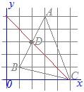 (2) 同様にして 点の名前とその座標の間には何も入れずに D(3, 1) のように書きます. D=(3, 1) のようには書かないので注意しましょう. だから E(4, 2) (3) 同様にして だから,, F(2, 3) 問題 1 3 点 A(3, 5), B(1, 1), C(5, 0) を頂点とする ABC がある.