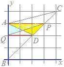 線分 BC 上の点 P(3, 3) を通り ABC の面積を二等分する直線と線分 AB の交点を Q とするとき, 点 Q の y 座標を求めてください E の y 座標を y で表すと 考え方 1 BC の中点 D(2, 2) と頂点 A を結ぶ線分 AD は ABC の面積を二等分する.