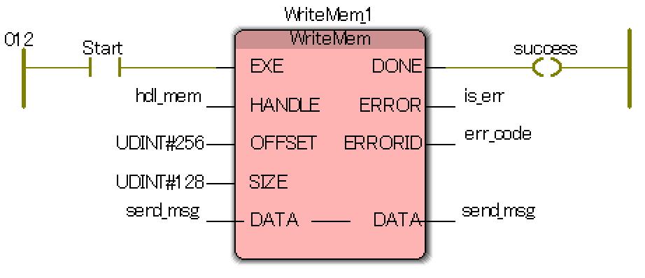 6) WriteMem このファンクションブロックをコールすることで 指定したセグメント ( 共有メモリ ) にデータを書き込みます 1 IN EXE BOOL 立ち上がりエッジ検出時に実行します 2 IN HANDLE UINT FB LookUp で取得したセグメントのハンドル値を指定します 3 IN OFFSET UDINT セグメントの先頭アドレスからの書き込み位置を指定します (