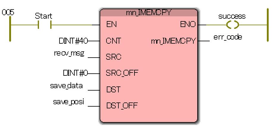 1) mn_imemcpy このファンクションをコールすることで SRC ( コピー元データ領域 ) から DST( コピー先データ領域 ) にデータを CNT に指定したバイト数分コピーします SRC と DST が重なっているときの動作は未定義です SRC または DST の領域を超えるデータコピーを行うと メモリ破壊 ( バッファオーバーラン / バッファオーバーフロー )