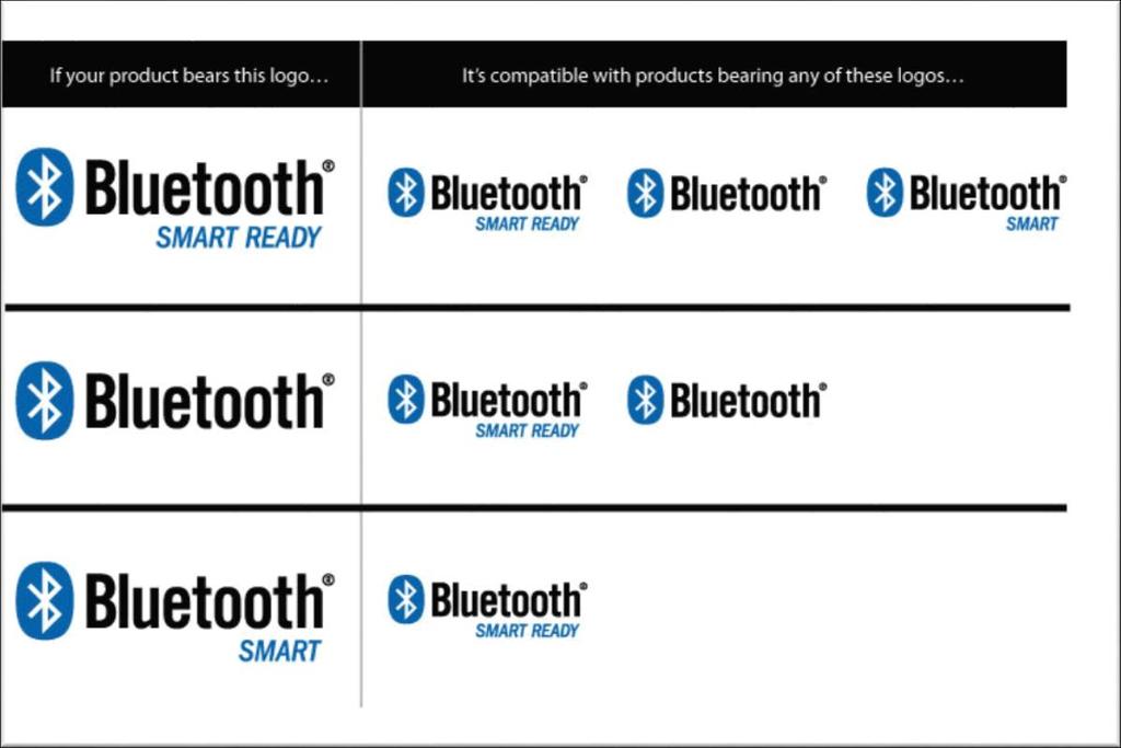 Bluetooth Smart について Bluetooth Smart は Bluetooth 4.