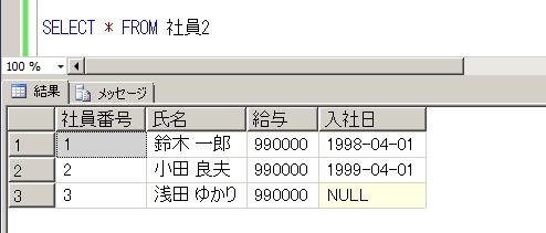 社員番号が 2 の 小田 良夫 さんの給与が 40 万円へ更新されていることを確認できま す 3.