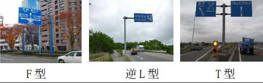 用語の定義 小規模附属物道路の附属物のうち 道路標識 (F 型 逆 L 型 T 型 単柱式