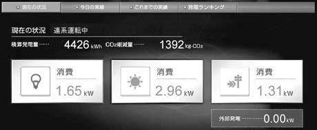 jp のオーナーズラウンジから AQUOS ライフ エコロジー ソーラー Web モニタリング の順に選択してアクセスすることもできます テレビ用サイトのトップページから 宅内モニタを見る宅内モニタは