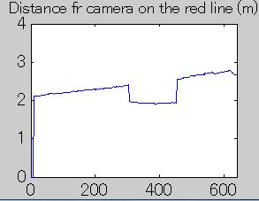 アプリケーション RGB 画像 + 骨格座標 (2 人まで )