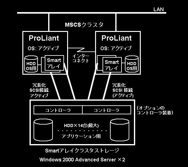 0 Windows 2000 Advanced Server ProLiant ML350 G2 ML350 G3 Windows NT Server Enterprise Edition 4.