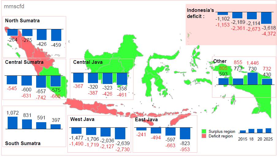 国別 LNG 基地建設状況 ~ インドネシア ~ 別添カラー資料 2 あり 天然ガス需要の中心はスマトラ島 ジャワ島であり 天然ガス埋蔵量に余裕がある東部地域との地理的なギャップもあり 出所