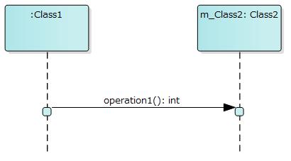 この状態でソースコードの生成を実行すると 以下のようなコードを生成できます public void Interaction() { //