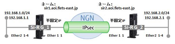 技術情報 :Si-R/Si-R brin シリーズ設定例 (NTT 東日本 / NTT 西日本フレッツ光ネクスト ) IPv6 IPoE 方式 ( ひかり電話契約なし ) で拠点間を接続する設定例です フレッツ光ネクストのフレッツ v6 オプションを利用して 拠点間を VPN( ) 接続します IPv6 IPoE 方式 ( ひかり電話契約なし ) の場合 /64