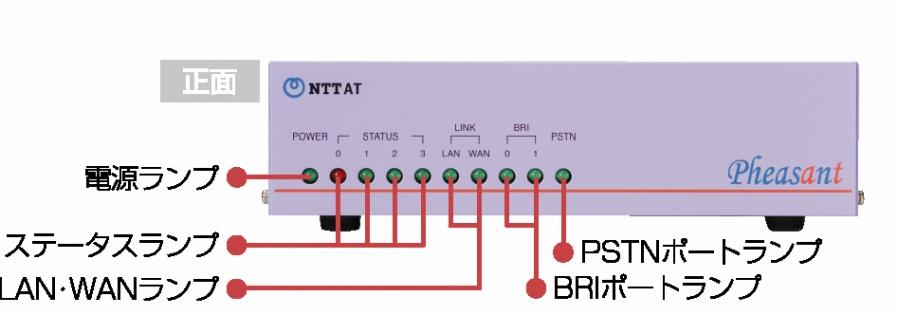 クライアント機能 NAT/NAPT 機能 スタティックルート機能 IP フィルタリング機能 UPnP 機能