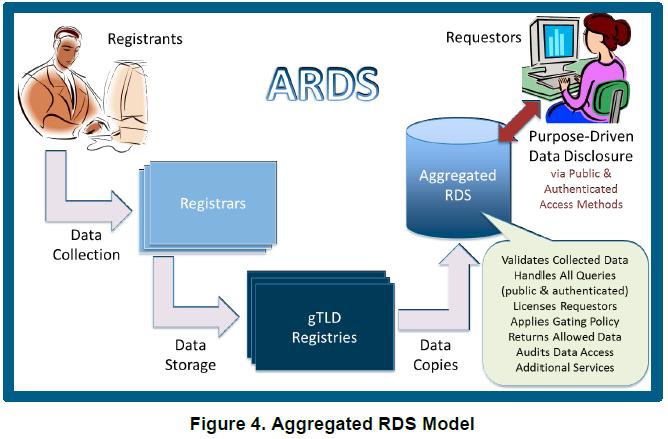 EWG の提案モデル :ARDS ARDS: Aggregated