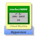 1.1. システム構成 InterSecVM/MW のご利用には Hyper-V が動作する Windows Server と Hyper-V を管理するための Windows が動作する環境が必要です Hyper-V を運用している Windows Server Hyper-V 管理ツールをインストールしている Windows が動作する PC もしくはコンソール端末 項目 Hyper-V