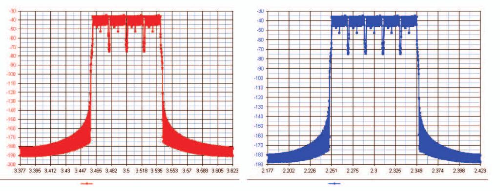 アグレゲーション スペクトラム スペクトル (dbm) スペクトル (dbm) 周波数 (GHz) 連続 4 MHz CC 周波数 (GHz) 連続