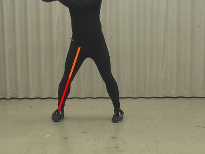 変更した ( 図 3) さらに 股関節は足関節 膝関節に比べて大きな筋力を発揮することができるため 軸脚の膝関節や足関節による伸展動作を強調せず 股関節の外転及び伸展動作で身体重心を投手方向へと移動させるようにし その後踏み出し脚の股関節で身体重心を受け止めるような動きを意図した ( 動画 5) 図 3 下肢 3 関節を直線的にする動作 これらの打撃技術をできるようにするために