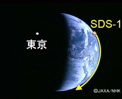 地上重力波検出器との同時観測運転 データ解析進行中 Tokyo Kyoto