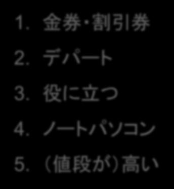 In Japanese 日本語では 1. voucher 2.