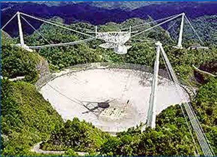 アレシボ 305m 鏡コーネル大学がプエルトリコに建設 (1963 年 ) 地形を利用して建設世界最大の面積を持つ ( ただし 動かない )