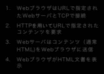 htm URL http: HTTP: ja/about.htm http Hyper Text Transfer Protoco () https http http://www.osaka-cu.ac.jp/ja/about.