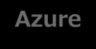 Sync,エクスポートを利用 Azure Azure SQL DB ストレージ/ SQL インスタンス レプリケーション Traffic