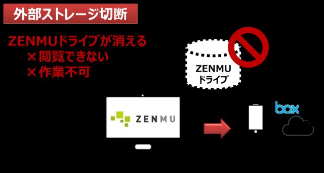 ZenmuTech,