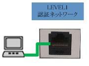 2.2.2. パソコンを LAN ケーブルに接続 認証ネットワーク利用マニュアル IEEE802.
