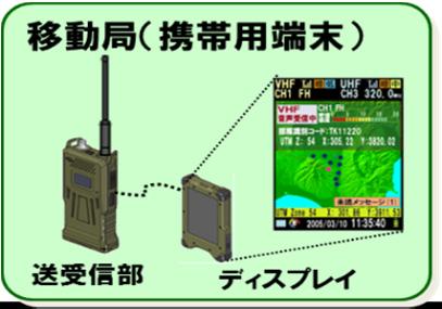 新型防災無線機 通信半径 3km 2