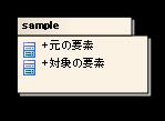 2 ダイアグラムで要素以外を利用 で紹介するように ダイアグラム上に パッケージを配置することができます パッケージをダイアグラムに配置した場合に パッケージ内の要素を非表示にするには ダイアグラムプロパティ画面の 要素 タブにある 区画の表示 にて