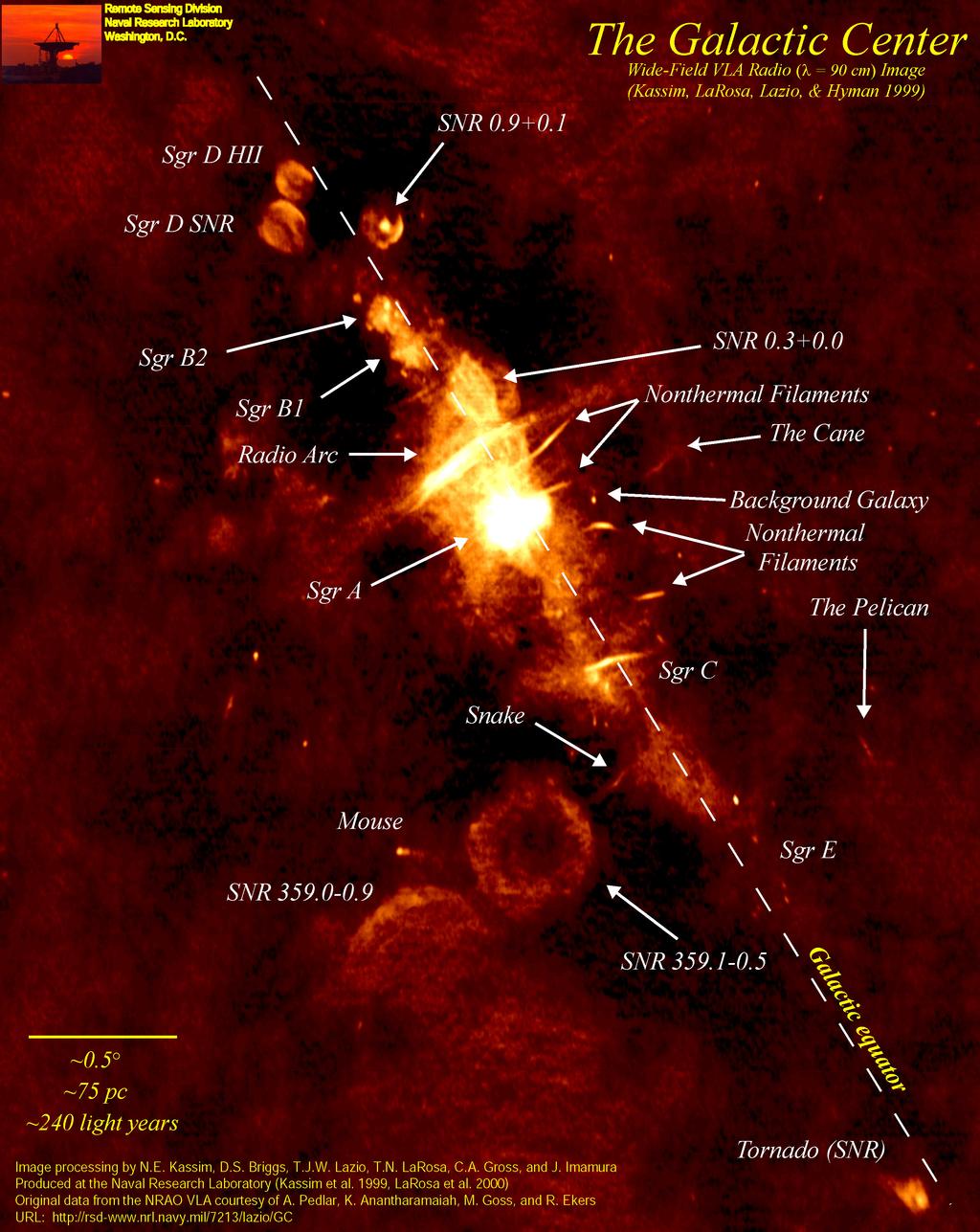 関連している 銀河系の中心は太陽系から わずか 8 キロパーセク にあるために その中心部の構造を詳しく観測することができ 多く の興味深い構造が発見されている 6.4.1 Sgr A*付近の構造 図 6.