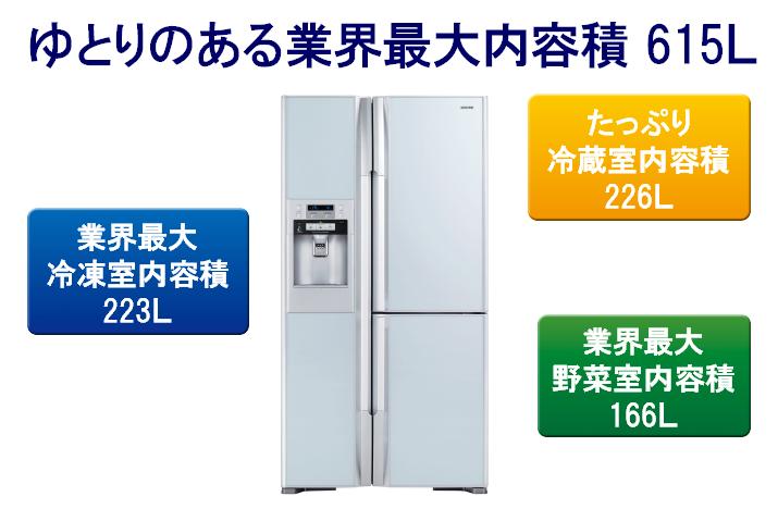 ( 添付資料 ) サイドバイサイド 3 ドアタイプ大容量冷蔵庫 Side -By-Side R-SBS6200 の詳細説明 1.
