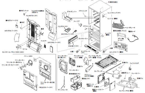 製品構造図 ( 電気冷蔵庫 1) 冷蔵庫の製品構造図 1 出典 :