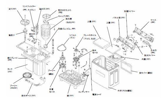 製品構造図 ( 電気洗濯機 1) 二層式洗濯機の製品構造図 22 出典 :