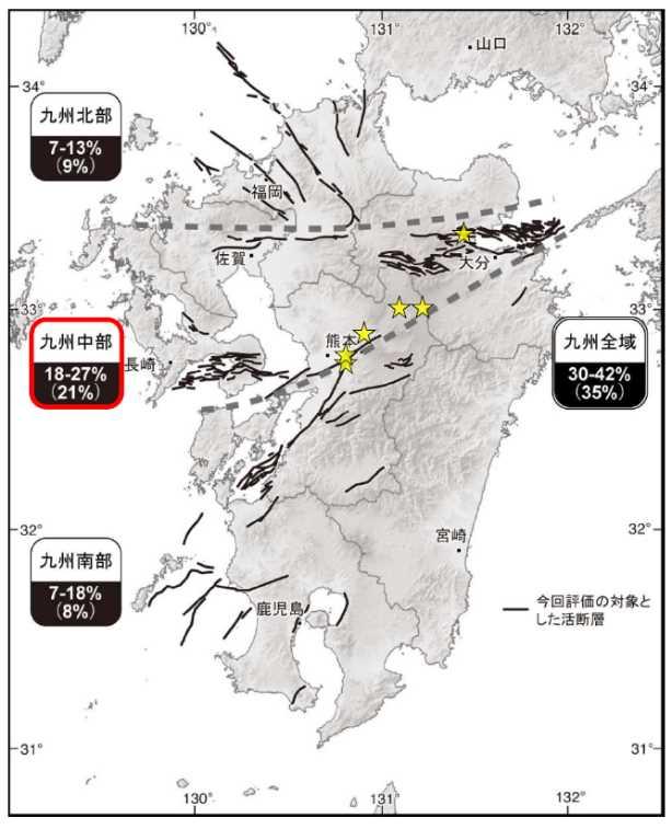 布田川断層帯 日奈久断層帯 別府 万年山 はねやま 断層帯の地震発生確率 ほぼ %.