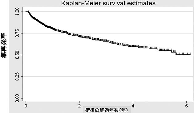 JESREC Study 118 731 : Japanese Epidemiological Survey of Refractory Eosinophilic Chronic