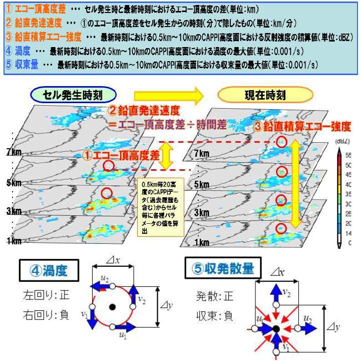 3 f (c) 0 3 3 3 (3) Web による表示局地的豪雨探知システムの表示画面を図 - に示す Web 表示システムは