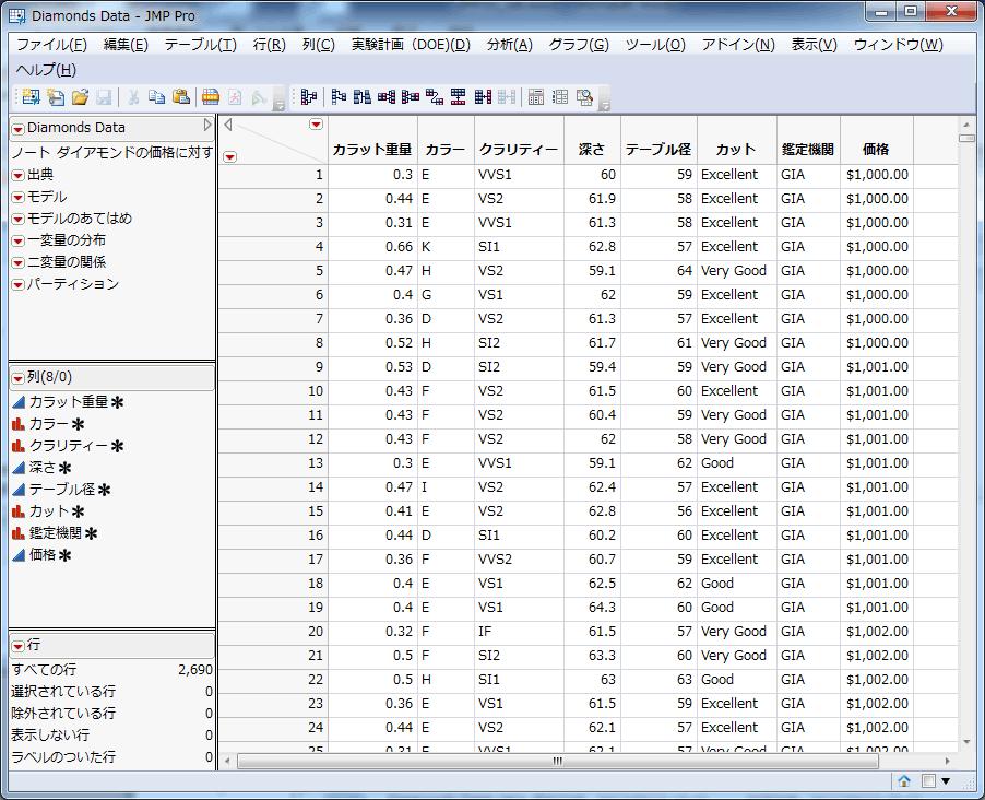 JMP 10 のグラフビルダーで作成できるグラフ SAS Institute Japan 株式会社 JMP ジャパン事業部 2012 年 9 月作成 1.