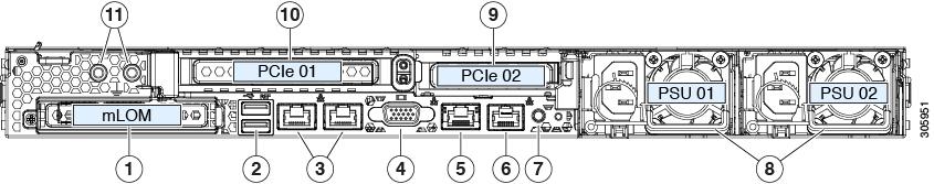 外部機能 LED の状態の定義については 背面パネルの LED を参照してください 図 3:Cisco UCS C220 M5 サーバの背面パネル 1 モジュラ LAN-on-motherboard(mLOM) カードベイ (x16 PCIe レーン ) 7 背面ユニット識別ボタン /LED 2 USB 3.
