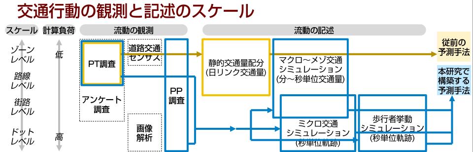 ' ' ' 1 / PP,,Murakami"and"Wagner,"1998 Maruyama"et"al.