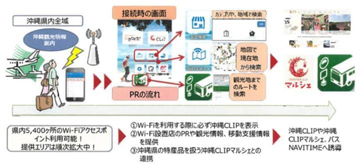 Okinawa_Free_Wi-Fi