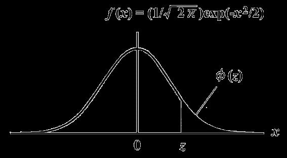 正規分布表 ( 上側確率 ) 他に表の流儀は幾つかあります EXCEL でも 1-NORMSDIST(z) で計算可能 例えば μ+1.