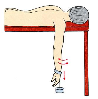 肩関節脱臼整復法 1, 前方挙上法 (