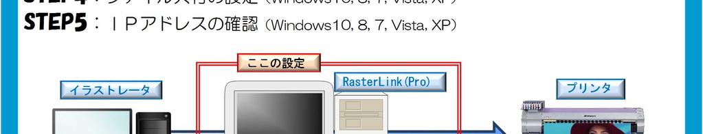 RasterLink(Pro) プリンタ -.
