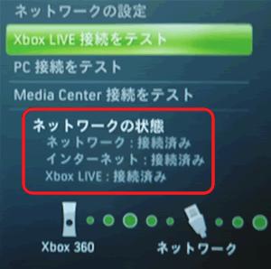 Xbox LIVE が 接続済み